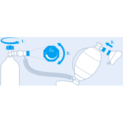 Kit d’urgence O₂ IRM