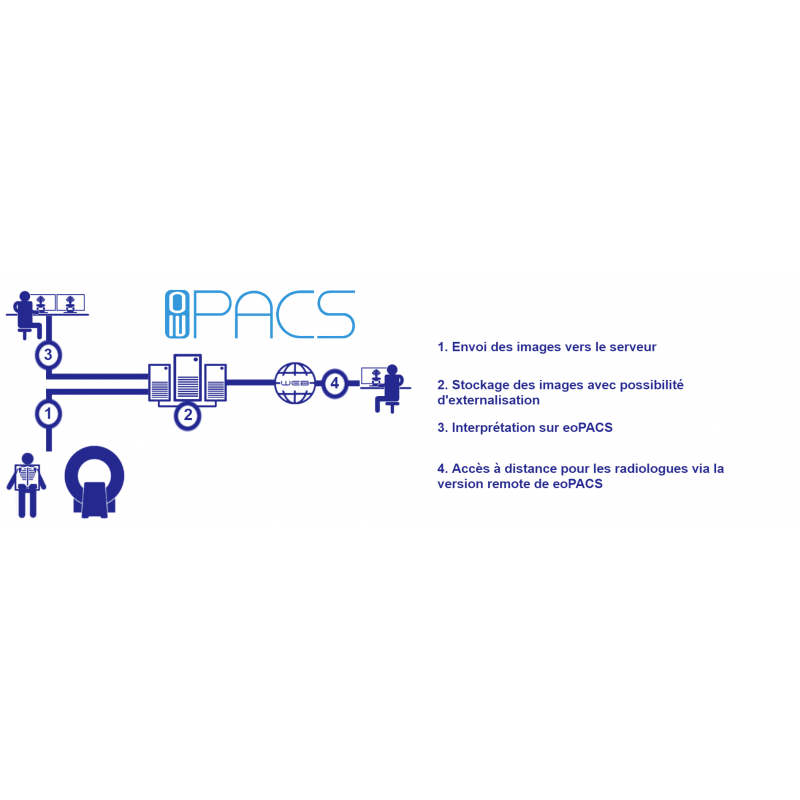 eoPACS by XIMEO