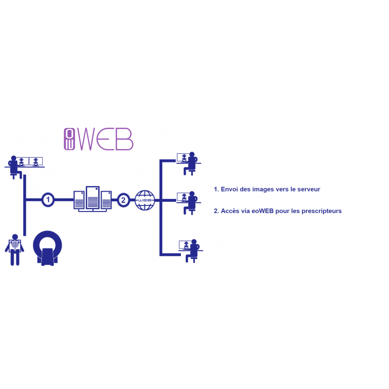 eoWEB by XIMEO