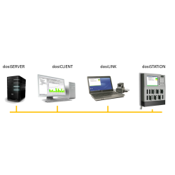 logiciel logiNET